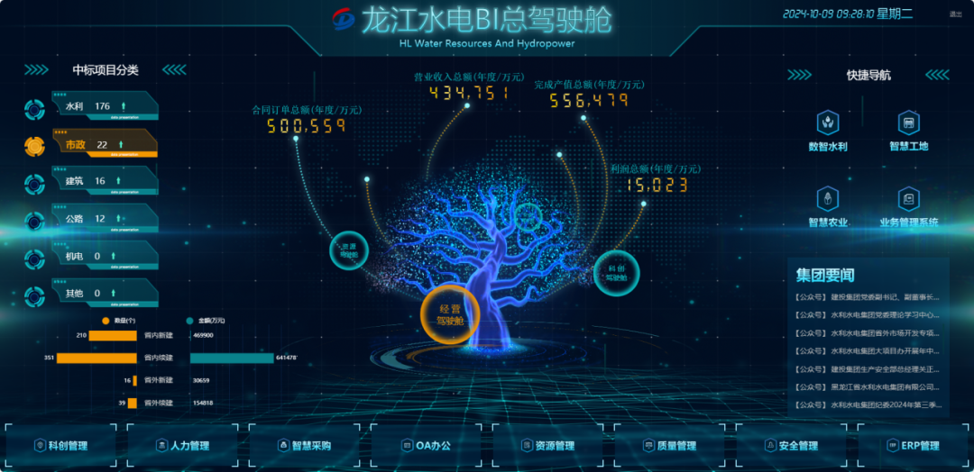 創(chuàng)新治企丨水利水電集團：以“12345”項目管理思路提升項目精細化管理水平