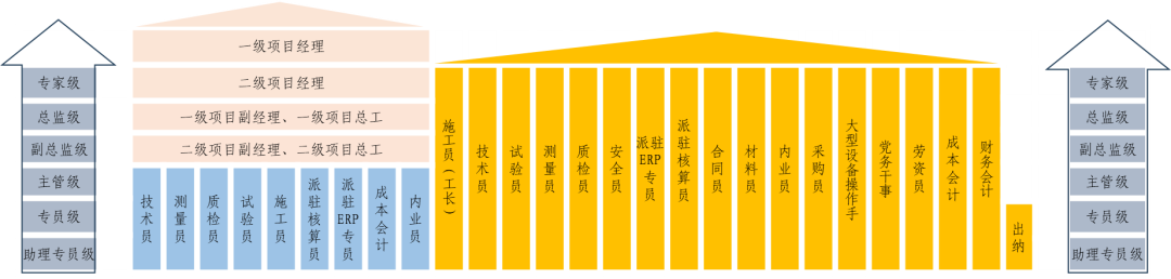 【“水立方舟”人才工作品牌】 建立職業(yè)發(fā)展規(guī)劃，貫通全鏈條式人才培養(yǎng)通道
